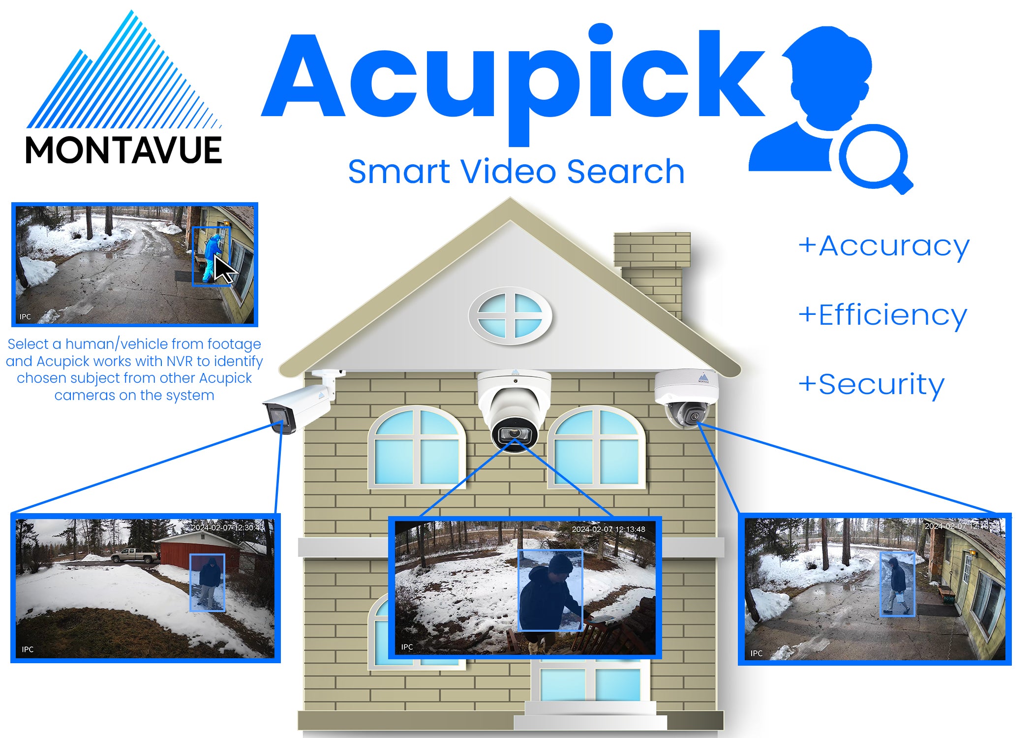 MTD8110-SMD3 | 8MP 4K 30FPS Acupick Vandal-Proof Dome Camera with ePoE and SMD 3.0